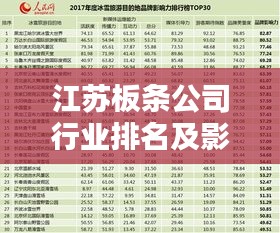 江苏板条公司行业排名及影响力不容小觑