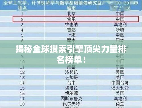 揭秘全球搜索引擎顶尖力量排名榜单！