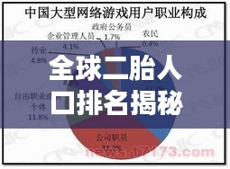 全球二胎人口排名揭秘，影响因素深度剖析！