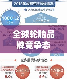 全球轮胎品牌竞争态势揭秘，顶尖品牌排名与探索