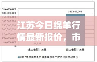 江苏今日绵羊行情最新报价，市场行情走势分析！