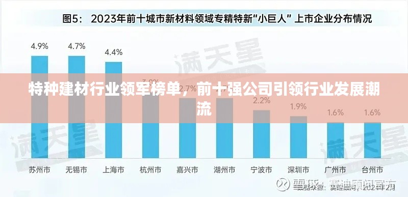 特种建材行业领军榜单，前十强公司引领行业发展潮流