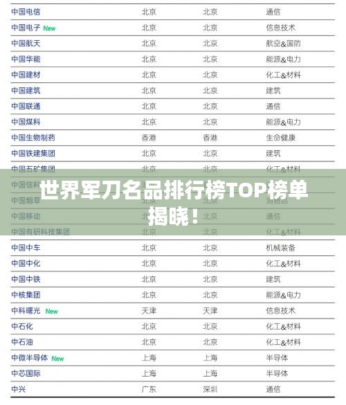 世界军刀名品排行榜TOP榜单揭晓！
