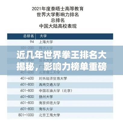 近几年世界拳王排名大揭秘，影响力榜单重磅出炉！