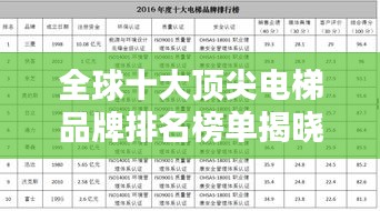 全球十大顶尖电梯品牌排名榜单揭晓