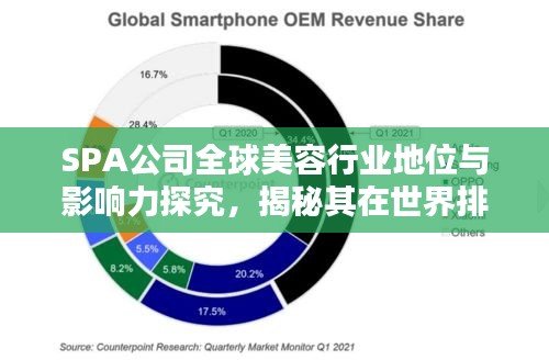 SPA公司全球美容行业地位与影响力探究，揭秘其在世界排名中的位置
