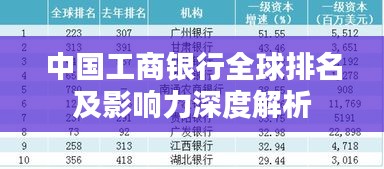 中国工商银行全球排名及影响力深度解析