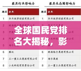 全球国民党排名大揭秘，影响力深度解析