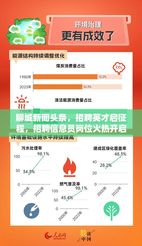 聊城新闻头条，招聘英才启征程，招聘信息员岗位火热开启