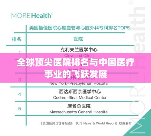 全球顶尖医院排名与中国医疗事业的飞跃发展