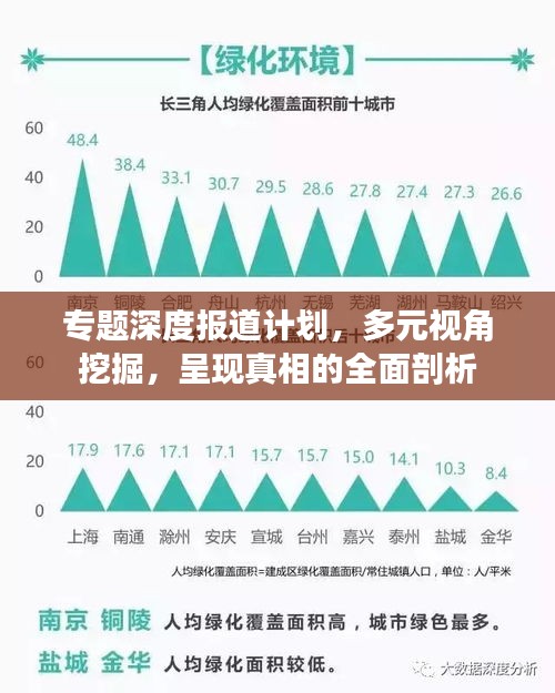 专题深度报道计划，多元视角挖掘，呈现真相的全面剖析