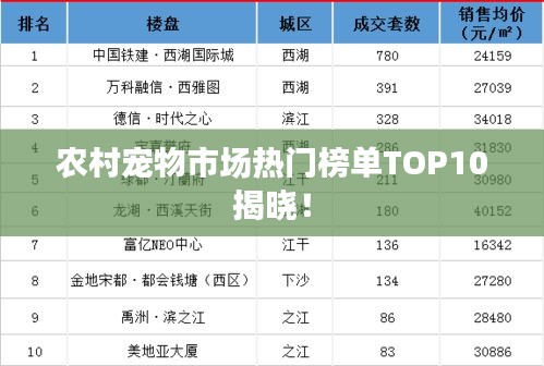 农村宠物市场热门榜单TOP10揭晓！