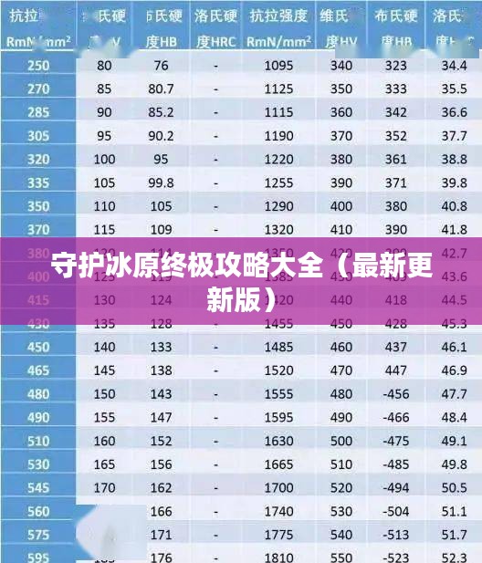 守护冰原终极攻略大全（最新更新版）