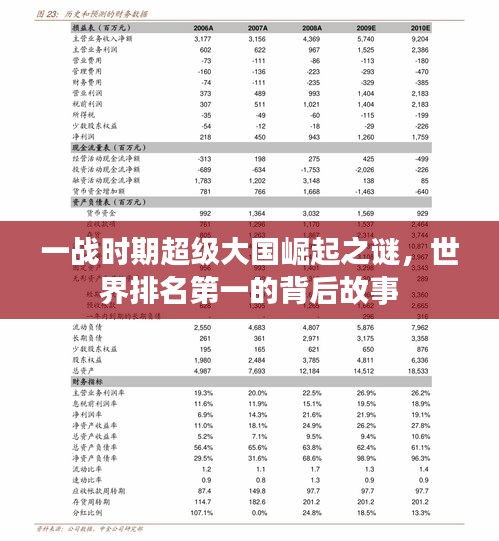 一战时期超级大国崛起之谜，世界排名第一的背后故事