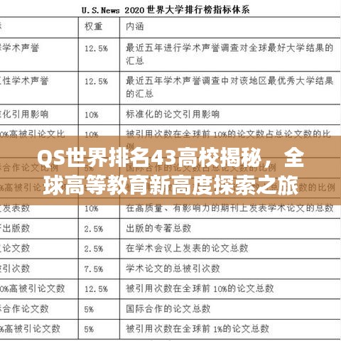 QS世界排名43高校揭秘，全球高等教育新高度探索之旅