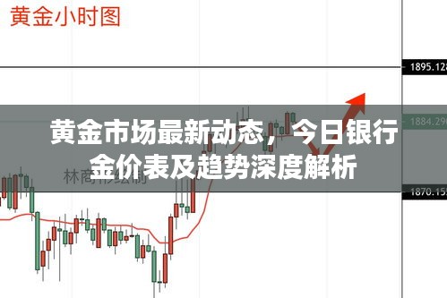黄金市场最新动态，今日银行金价表及趋势深度解析