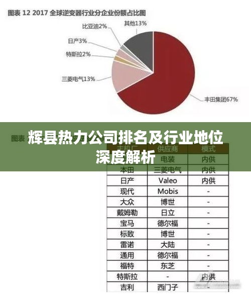 辉县热力公司排名及行业地位深度解析