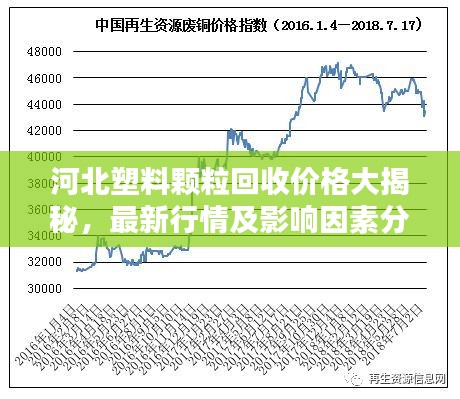 河北塑料颗粒回收价格大揭秘，最新行情及影响因素分析