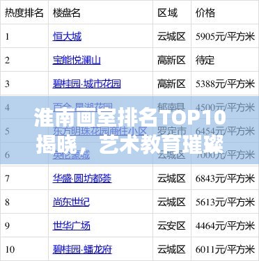 淮南画室排名TOP10揭晓，艺术教育璀璨明珠榜单出炉！