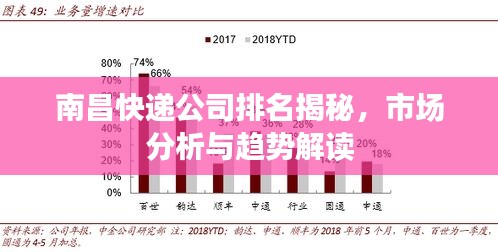 南昌快递公司排名揭秘，市场分析与趋势解读