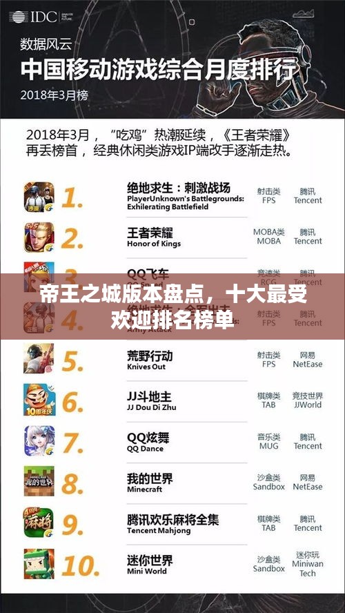 帝王之城版本盘点，十大最受欢迎排名榜单