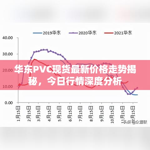 华东PVC现货最新价格走势揭秘，今日行情深度分析