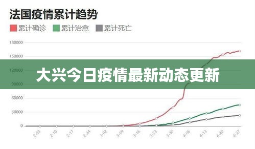 大兴今日疫情最新动态更新