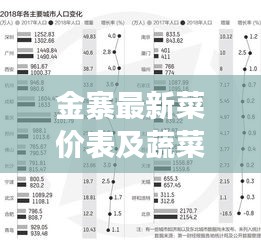 金寨最新菜价表及蔬菜市场走势深度解析