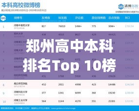 郑州高中本科排名Top 10榜单揭晓！