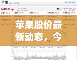苹果股价最新动态，今日走势揭秘