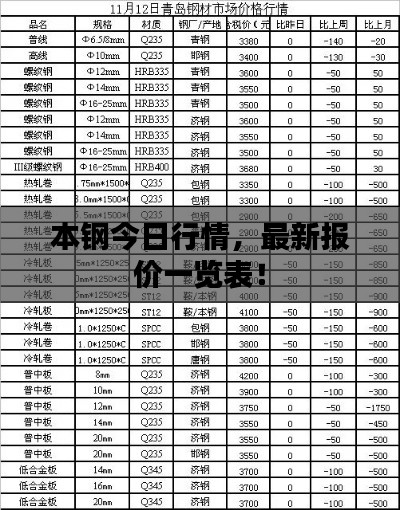 本钢今日行情，最新报价一览表！
