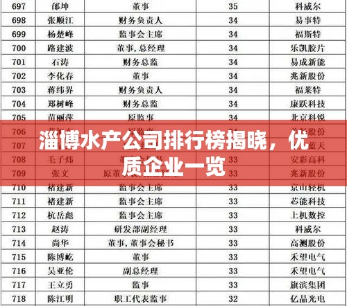 淄博水产公司排行榜揭晓，优质企业一览