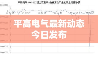 平高电气最新动态今日发布