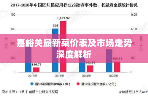 嘉峪关最新菜价表及市场走势深度解析