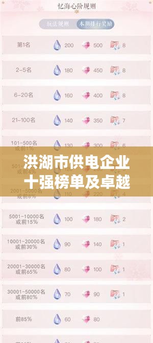 洪湖市供电企业十强榜单及卓越业绩亮点闪耀登场！