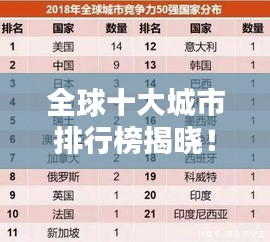 全球十大城市排行榜揭晓！