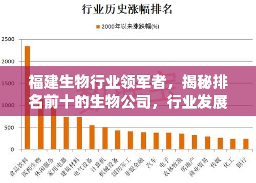 福建生物行业领军者，揭秘排名前十的生物公司，行业发展的佼佼者