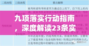 九项落实行动指南，深度解读23条实施要点