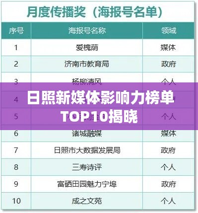 不堪造就