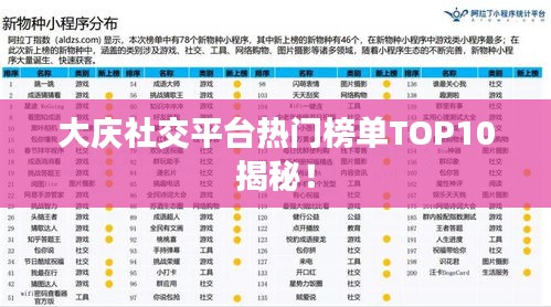 大庆社交平台热门榜单TOP10揭秘！