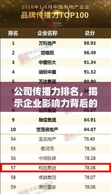 公司传播力排名，揭示企业影响力背后的力量