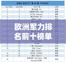 欧洲军力排名前十榜单揭晓！