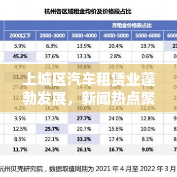 上城区汽车租赁业蓬勃发展，新闻热点聚焦