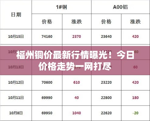 其他配件采购 第7页