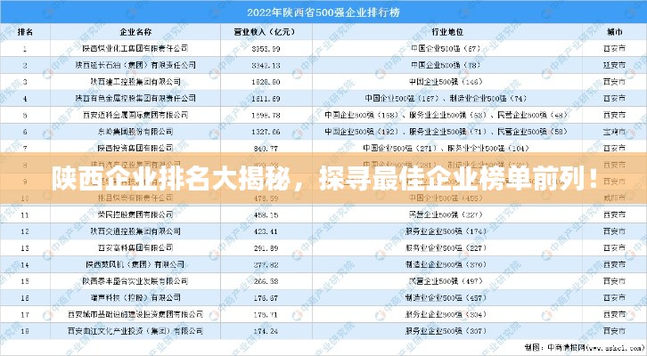 陕西企业排名大揭秘，探寻最佳企业榜单前列！